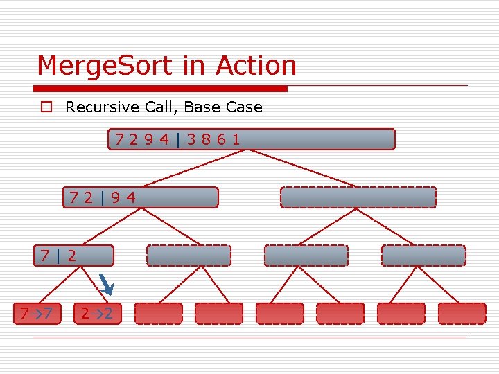 Merge. Sort in Action o Recursive Call, Base Case 7294|3861 72|94 7|2 7→ 7