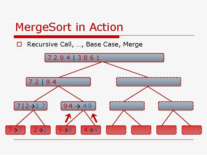 Merge. Sort in Action o Recursive Call, …, Base Case, Merge 7294|3861 72|94 7