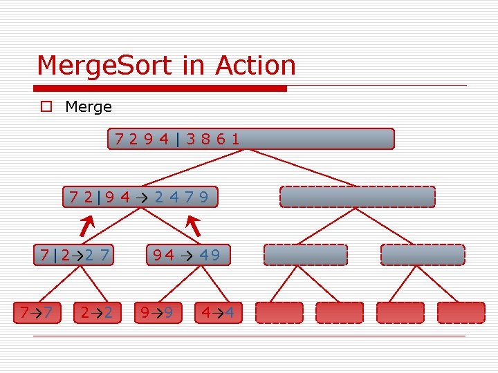 Merge. Sort in Action o Merge 7294|3861 7 2|9 4 → 2 4 7