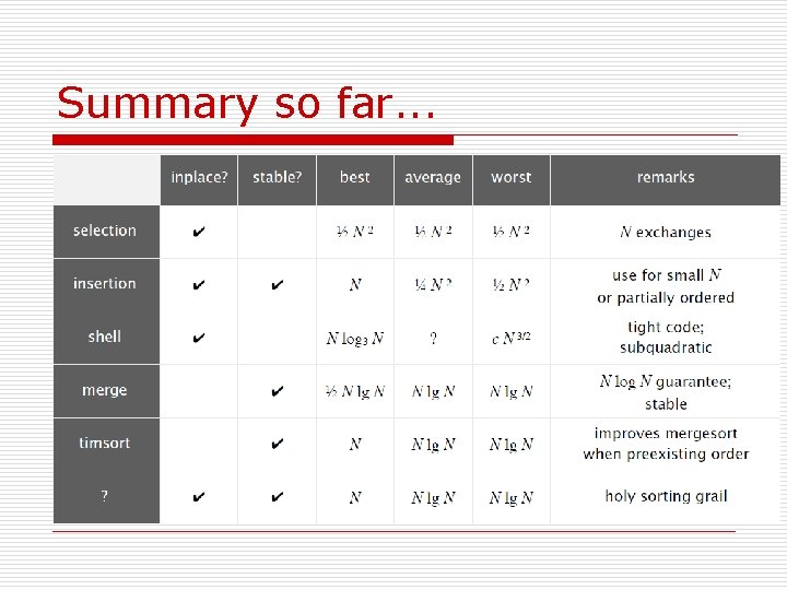 Summary so far. . . 