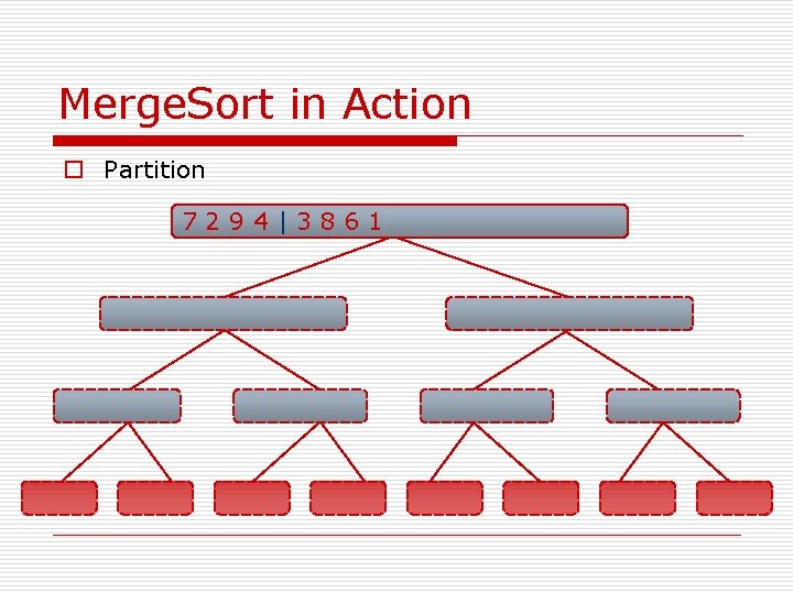 Merge. Sort in Action o Partition 7294|3861 
