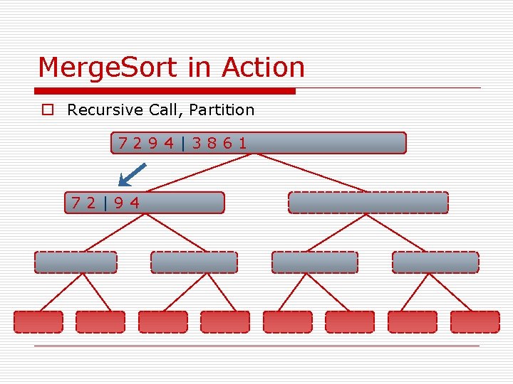 Merge. Sort in Action o Recursive Call, Partition 7294|3861 72|94 