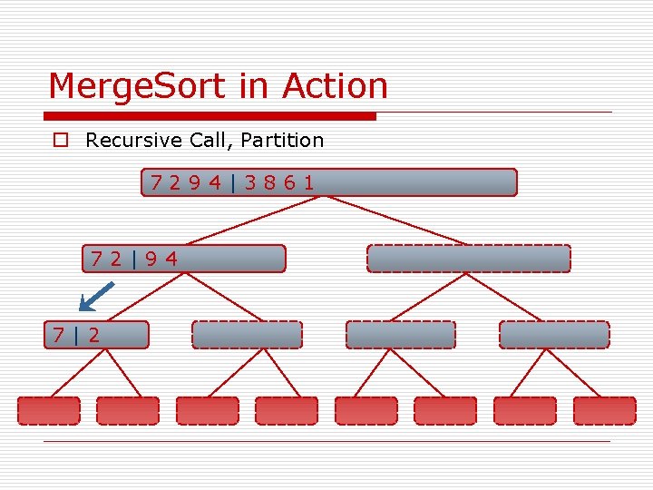 Merge. Sort in Action o Recursive Call, Partition 7294|3861 72|94 7|2 