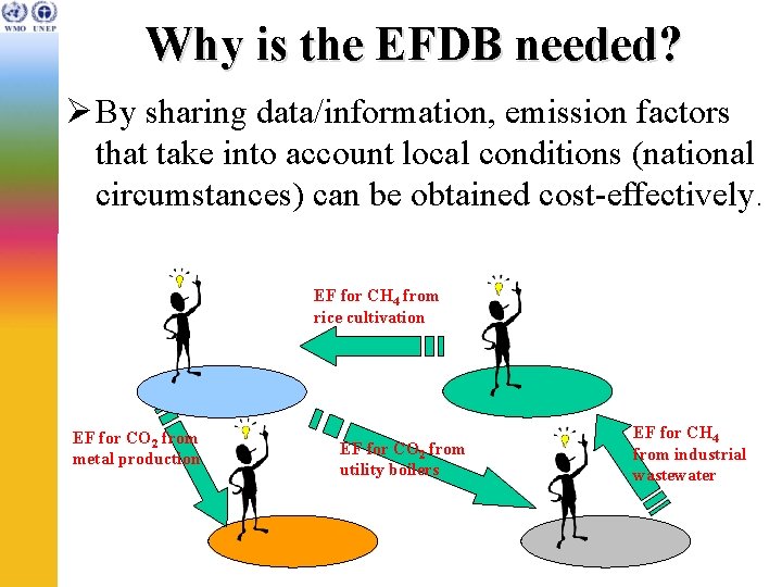 Why is the EFDB needed? Ø By sharing data/information, emission factors that take into