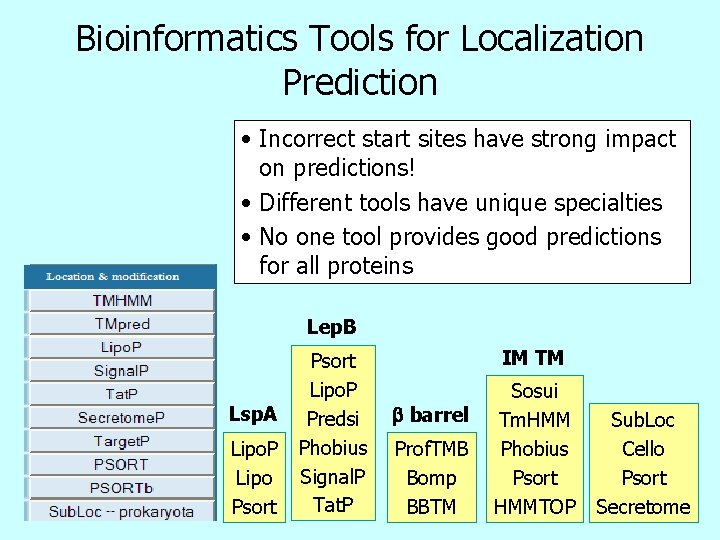 Bioinformatics Tools for Localization Prediction • Incorrect start sites have strong impact on predictions!
