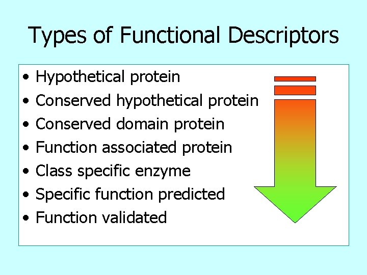 Types of Functional Descriptors • • Hypothetical protein Conserved hypothetical protein Conserved domain protein