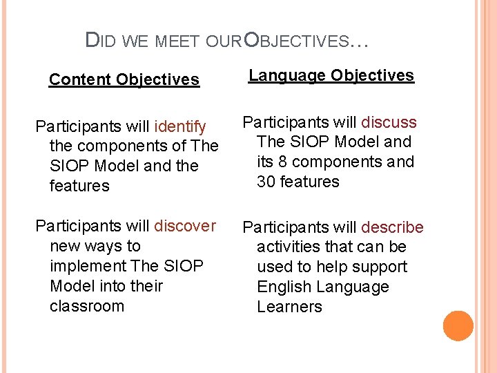 DID WE MEET OUR OBJECTIVES… Content Objectives Language Objectives Participants will identify the components