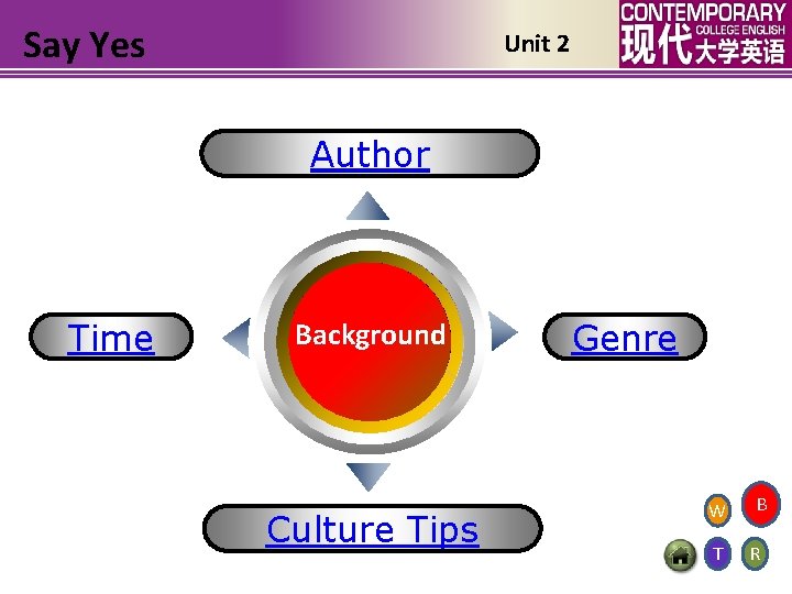 Say Yes Unit 2 Author Time Background Culture Tips Genre W T B R