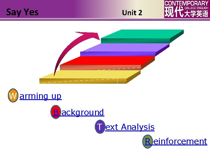 Say Yes Unit 2 W arming up B ackground T ext Analysis R einforcement