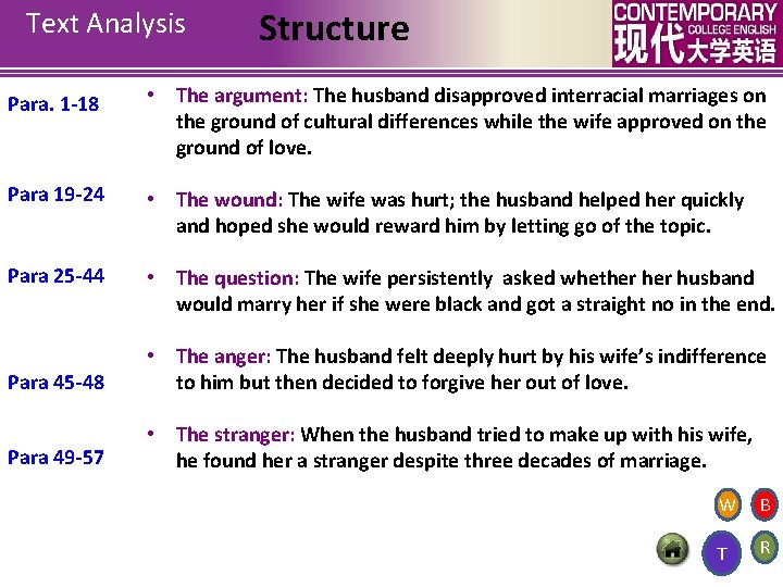 Text Analysis Structure Para. 1 -18 • The argument: The husband disapproved interracial marriages