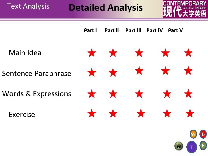 Text Analysis Detailed Analysis Part III Part IV Part V Main Idea Sentence Paraphrase