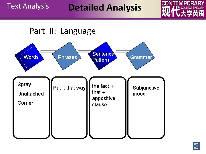 Text Analysis Detailed Analysis Part III: Language Words Spray Unattached Corner Phrases Put it