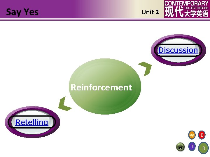 Say Yes Unit 2 Discussion Reinforcement Retelling W T B R 