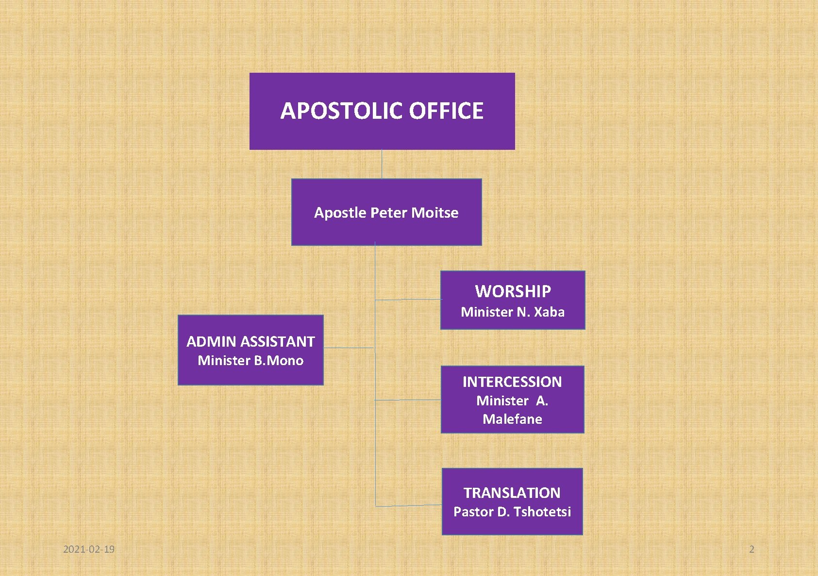 APOSTOLIC OFFICE Apostle Peter Moitse WORSHIP Minister N. Xaba ADMIN ASSISTANT Minister B. Mono