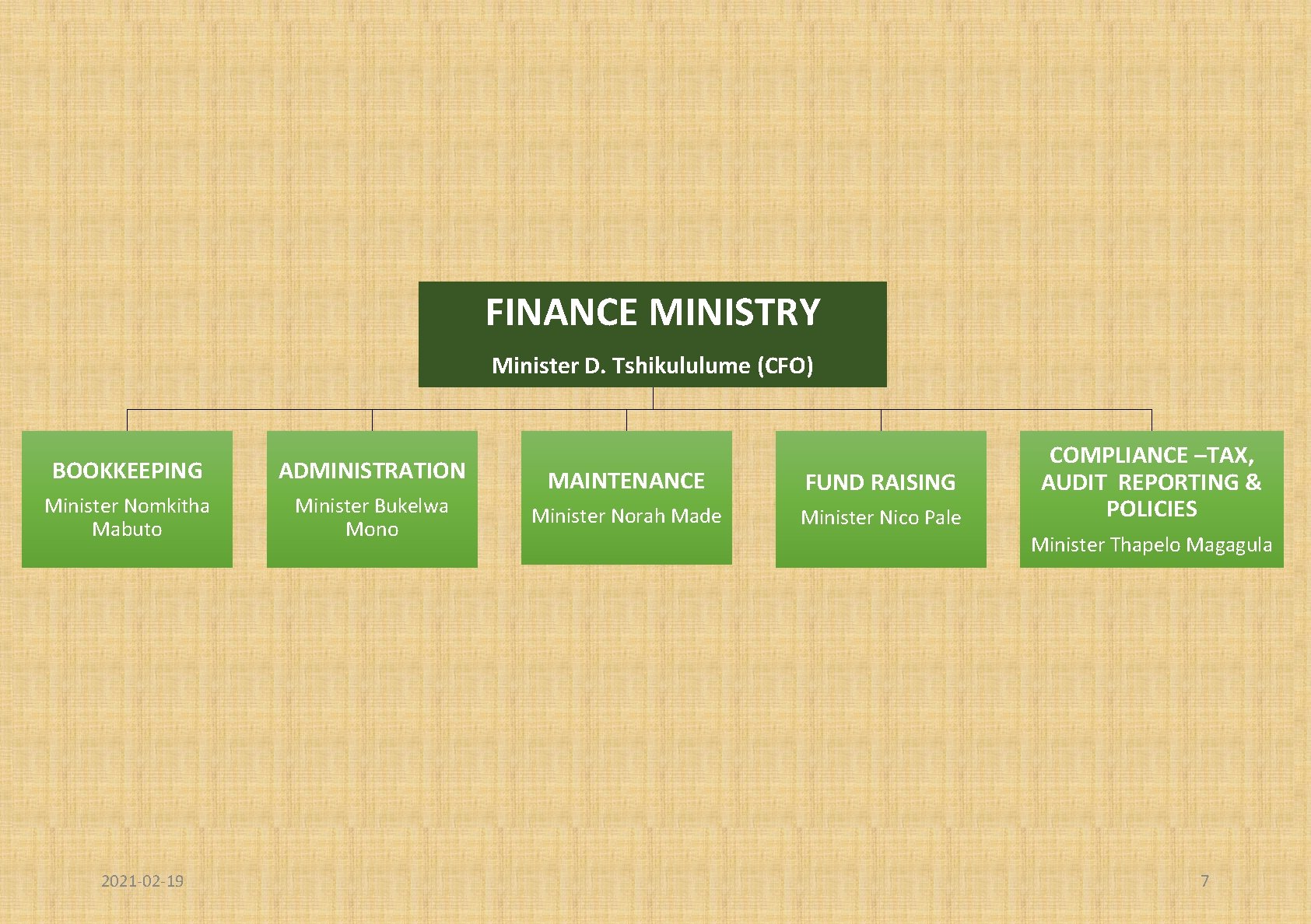 FINANCE MINISTRY Minister D. Tshikululume (CFO) BOOKKEEPING ADMINISTRATION Minister Nomkitha Mabuto Minister Bukelwa Mono