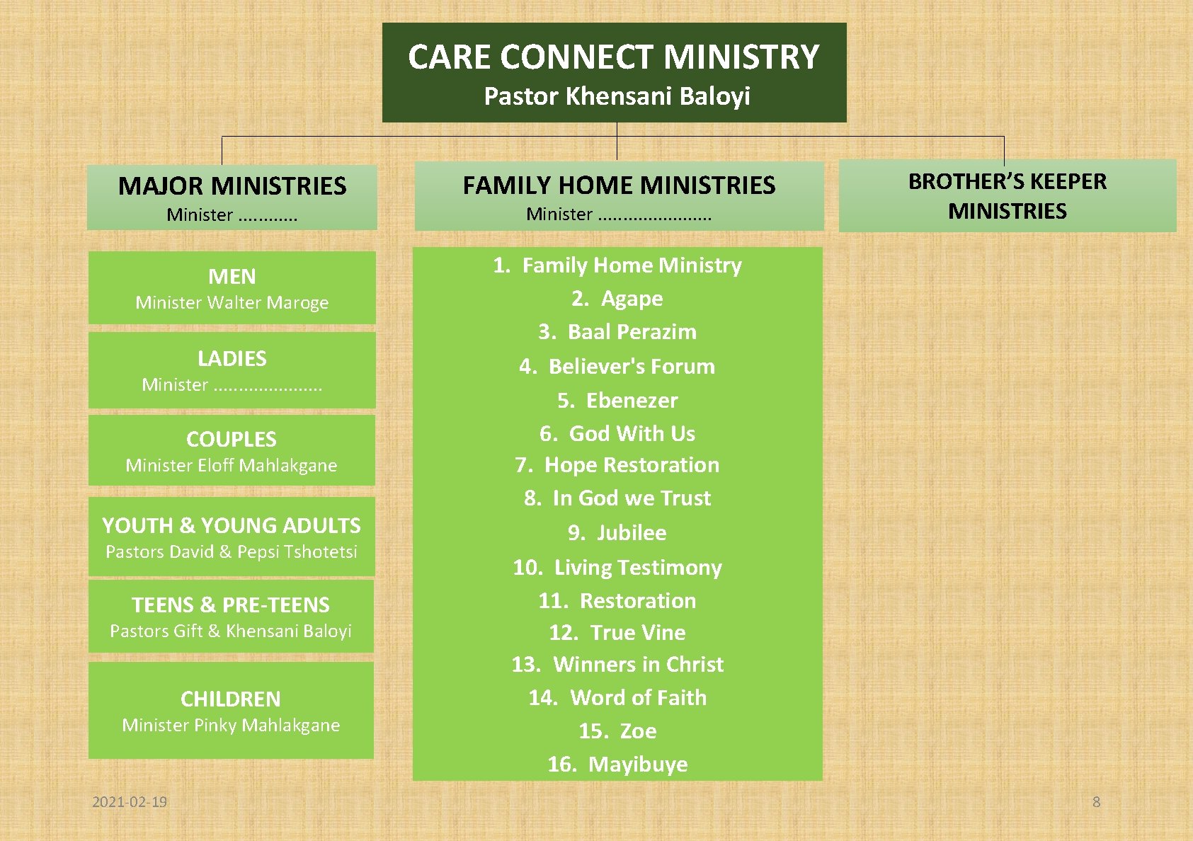 CARE CONNECT MINISTRY Pastor Khensani Baloyi MAJOR MINISTRIES FAMILY HOME MINISTRIES MEN 1. Family