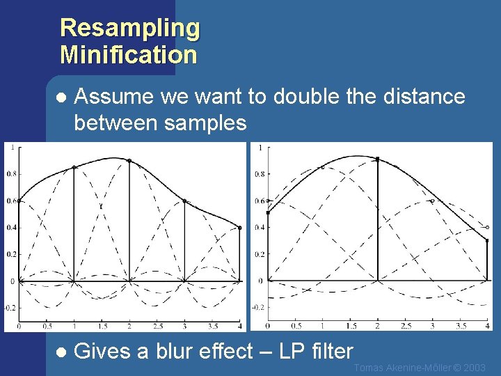 Resampling Minification l Assume we want to double the distance between samples l Gives