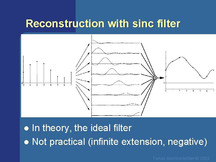 Reconstruction with sinc filter In theory, the ideal filter l Not practical (infinite extension,