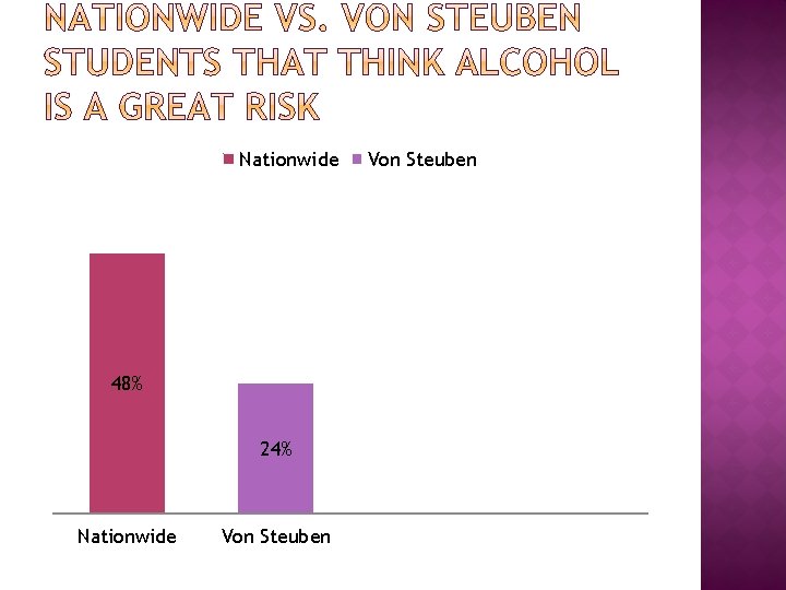 Nationwide 48% 24% Nationwide Von Steuben 