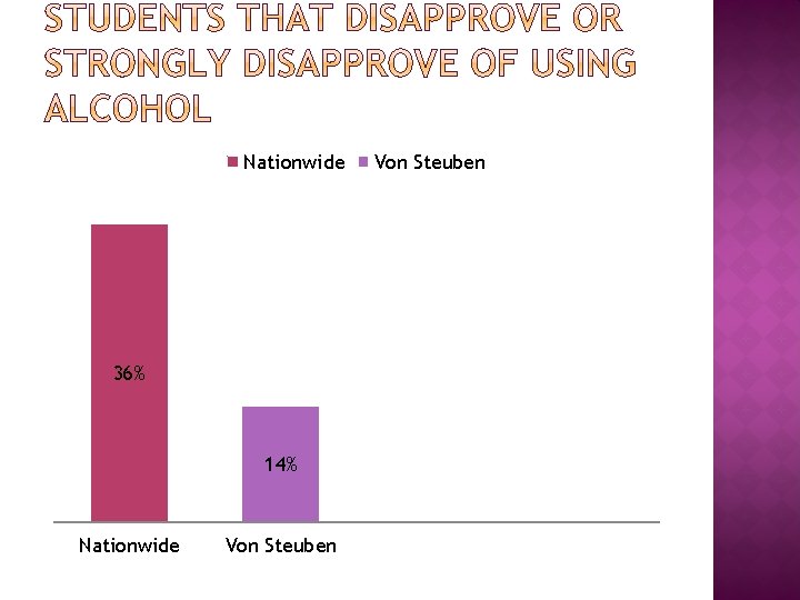 Nationwide 36% 14% Nationwide Von Steuben 