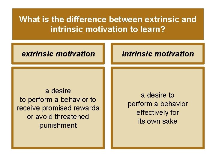 What is the difference between extrinsic and intrinsic motivation to learn? extrinsic motivation intrinsic