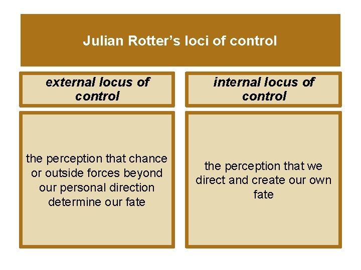 Julian Rotter’s loci of control external locus of control internal locus of control the
