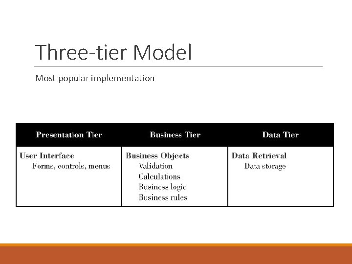 Three-tier Model Most popular implementation Three-tier Model Most popular implementation
