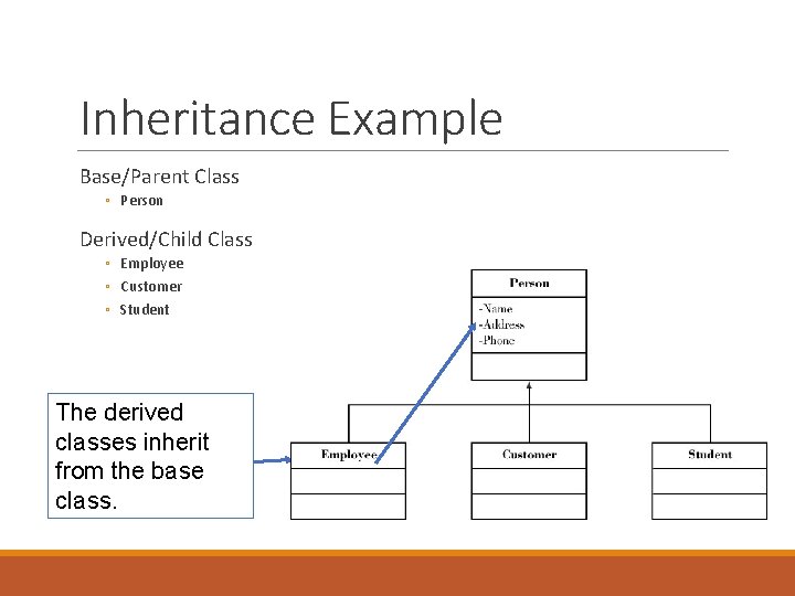 Inheritance Example Base/Parent Class ◦ Person Derived/Child Class ◦ Employee ◦ Customer ◦ Student