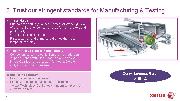 2. Trust our stringent standards for Manufacturing & Testing High standards • Prior to