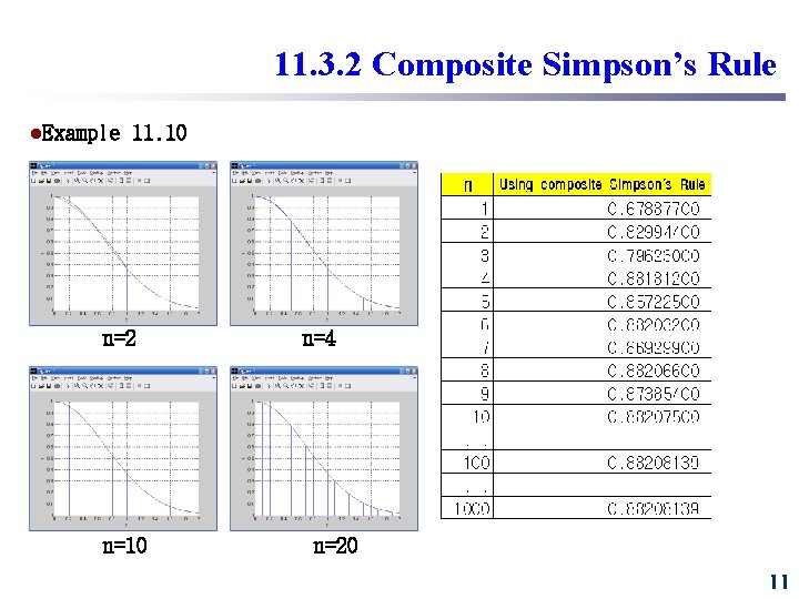 11. 3. 2 Composite Simpson’s Rule l. Example 11. 10 n=2 n=10 n=4 n=20