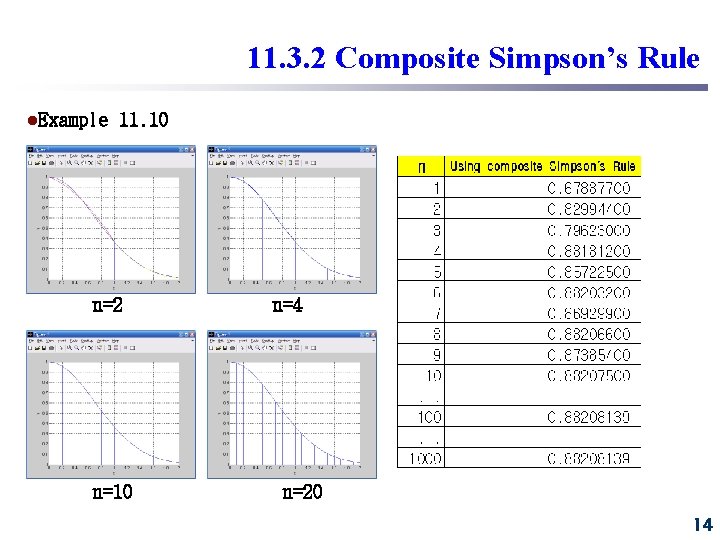 11. 3. 2 Composite Simpson’s Rule l. Example 11. 10 n=2 n=10 n=4 n=20 11. 3. 2 Composite Simpson’s Rule l. Example 11. 10 n=2 n=10 n=4 n=20