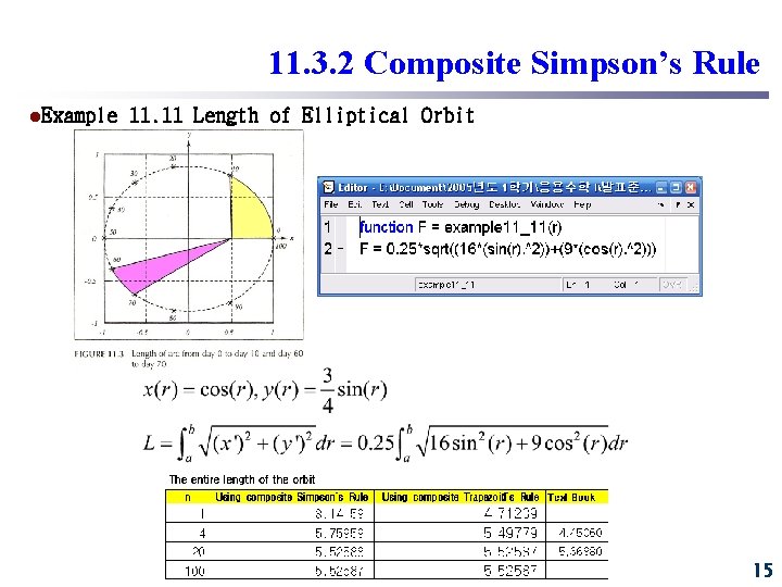 11. 3. 2 Composite Simpson’s Rule l. Example 11. 11 Length of Elliptical Orbit