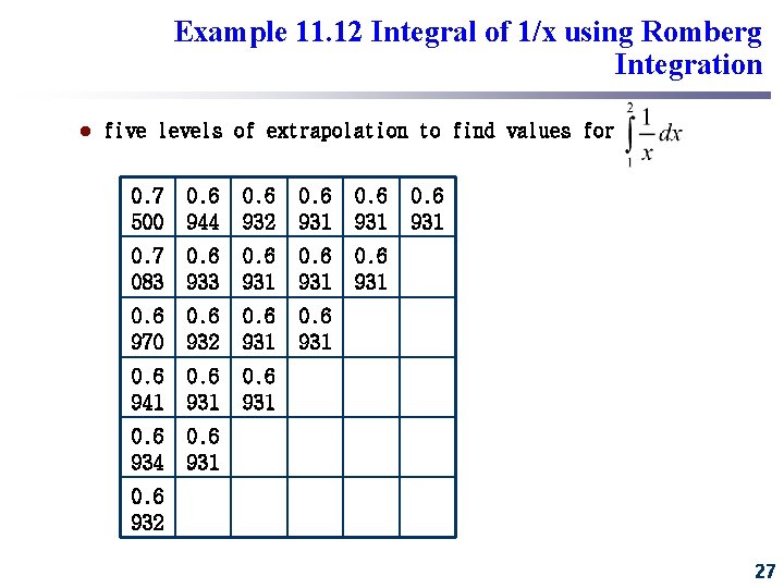 Example 11. 12 Integral of 1/x using Romberg Integration l five levels of extrapolation Example 11. 12 Integral of 1/x using Romberg Integration l five levels of extrapolation