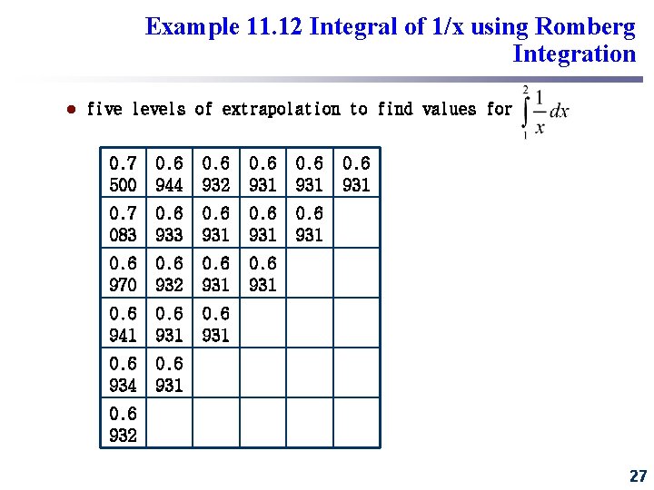 Example 11. 12 Integral of 1/x using Romberg Integration l five levels of extrapolation