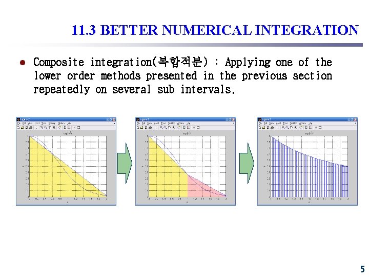11. 3 BETTER NUMERICAL INTEGRATION l Composite integration(복합적분) : Applying one of the lower 11. 3 BETTER NUMERICAL INTEGRATION l Composite integration(복합적분) : Applying one of the lower