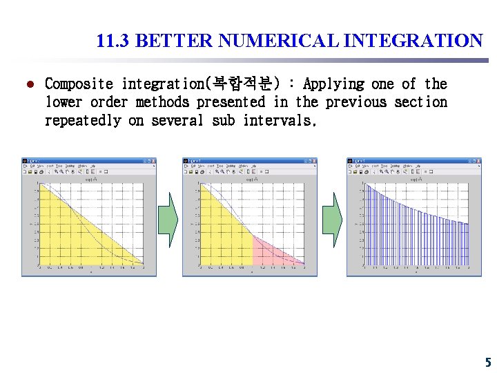 11. 3 BETTER NUMERICAL INTEGRATION l Composite integration(복합적분) : Applying one of the lower