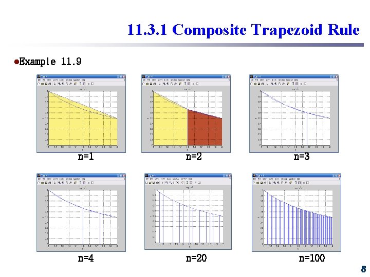 11. 3. 1 Composite Trapezoid Rule l. Example 11. 9 n=1 n=2 n=4 n=20 11. 3. 1 Composite Trapezoid Rule l. Example 11. 9 n=1 n=2 n=4 n=20
