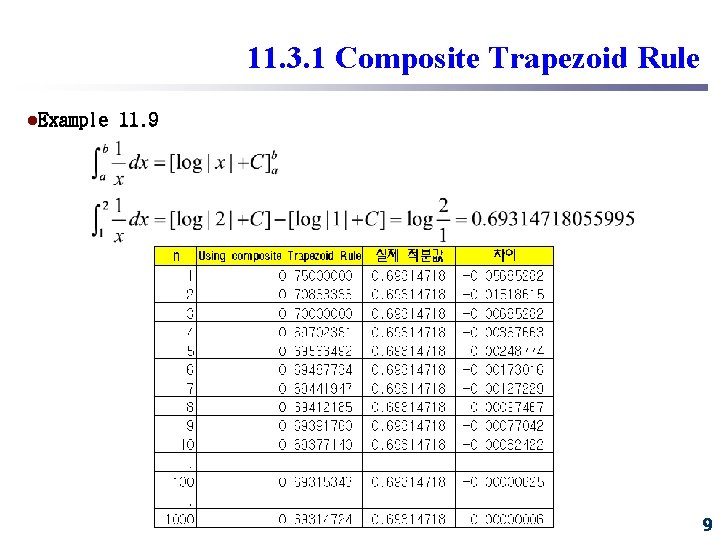 11. 3. 1 Composite Trapezoid Rule l. Example 11. 9 9 11. 3. 1 Composite Trapezoid Rule l. Example 11. 9 9
