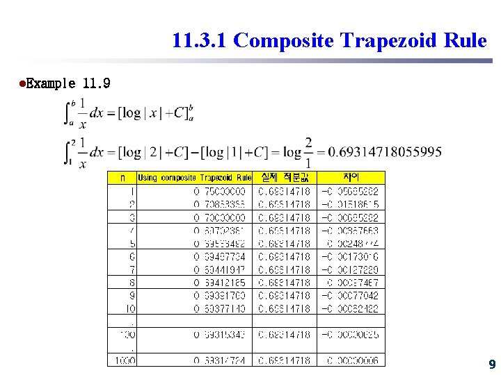 11. 3. 1 Composite Trapezoid Rule l. Example 11. 9 9 