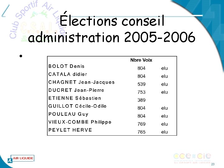 Élections conseil administration 2005 -2006 • 23 