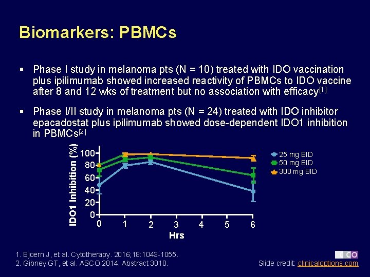 Biomarkers: PBMCs § Phase I study in melanoma pts (N = 10) treated with