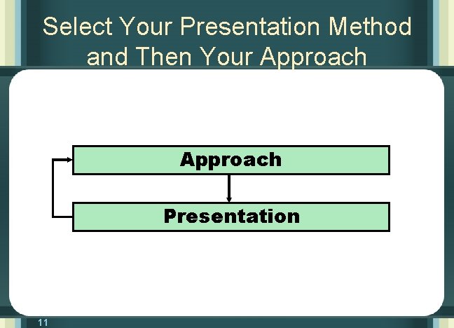 Select Your Presentation Method and Then Your Approach Presentation 11 