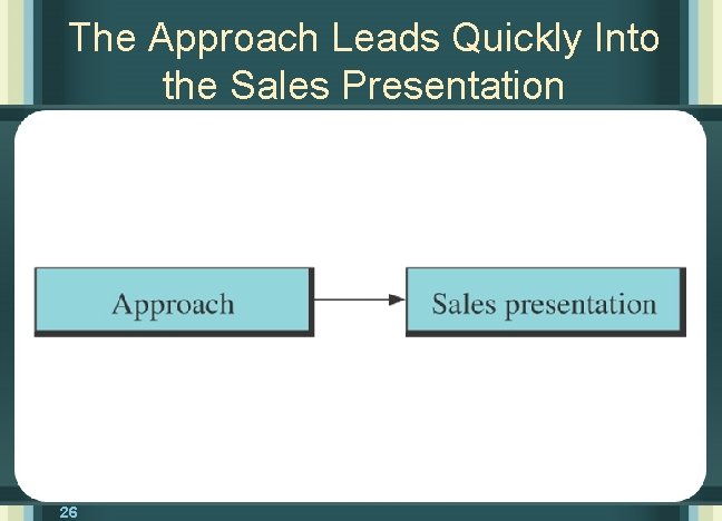 The Approach Leads Quickly Into the Sales Presentation 26 