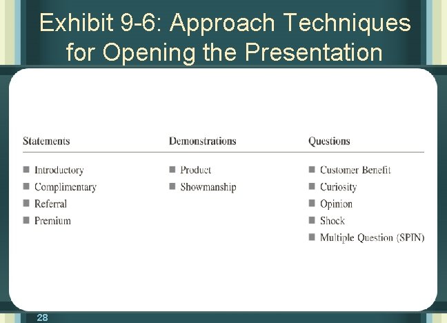 Exhibit 9 -6: Approach Techniques for Opening the Presentation 28 