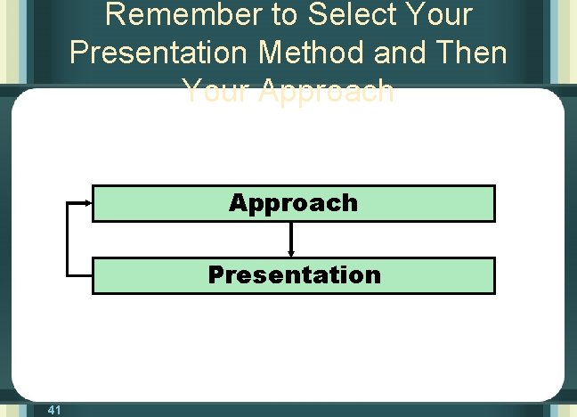 Remember to Select Your Presentation Method and Then Your Approach Presentation 41 