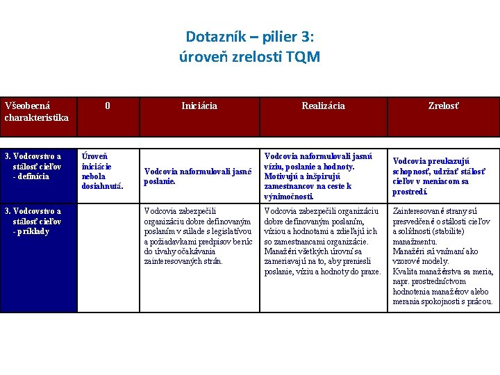 Dotazník – pilier 3: úroveň zrelosti TQM Všeobecná charakteristika 3. Vodcovstvo a stálosť cieľov