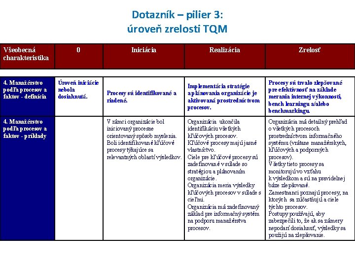 Dotazník – pilier 3: úroveň zrelosti TQM Všeobecná charakteristika 0 4. Manažérstvo podľa procesov