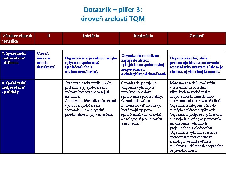 Dotazník – pilier 3: úroveň zrelosti TQM Všeobec. charak teristika 8. Spoločenská zodpovednosť -