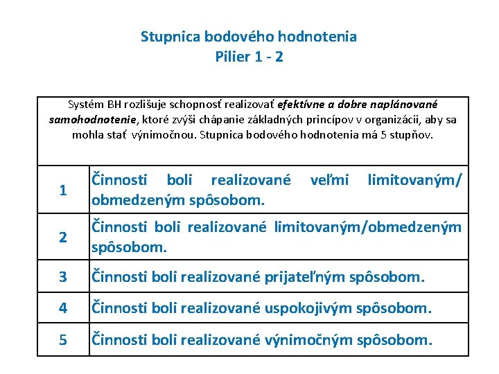 Stupnica bodového hodnotenia Pilier 1 - 2 Systém BH rozlišuje schopnosť realizovať efektívne a