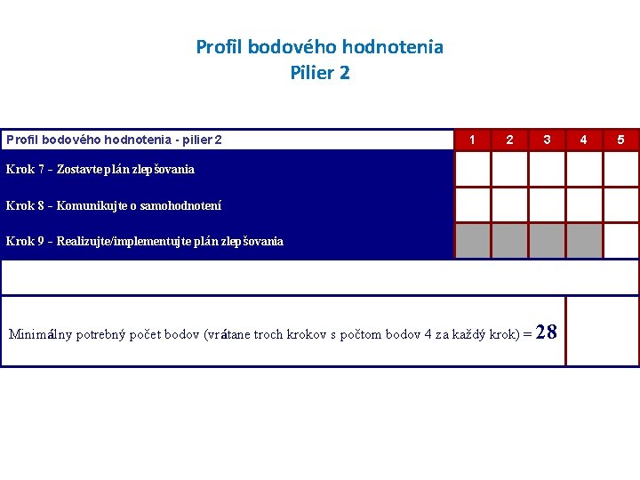 Profil bodového hodnotenia Pilier 2 Profil bodového hodnotenia - pilier 2 1 2 3